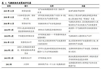 氣凝膠 解鎖百億美元市場(chǎng)潛能的新材料先鋒